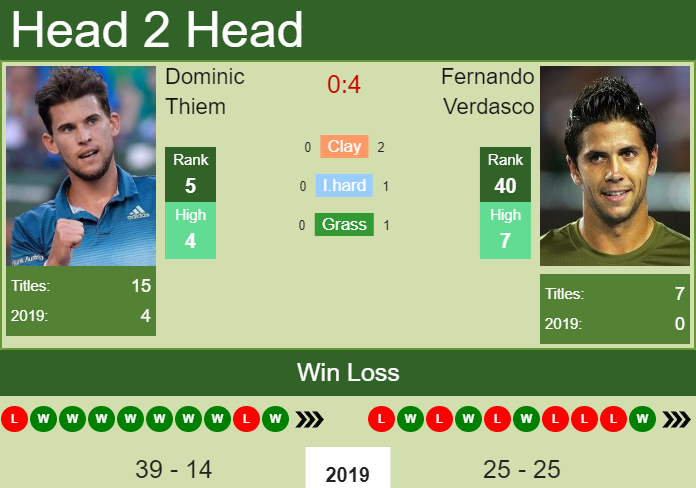 Dominic Thiem vs. Fernando Verdasco Erste Bank Open