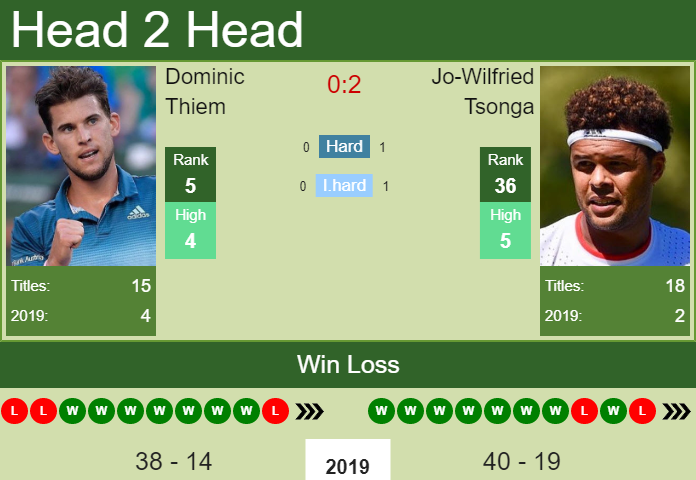 Dominic Thiem vs. Jo-Wilfried Tsonga Erste Bank Open