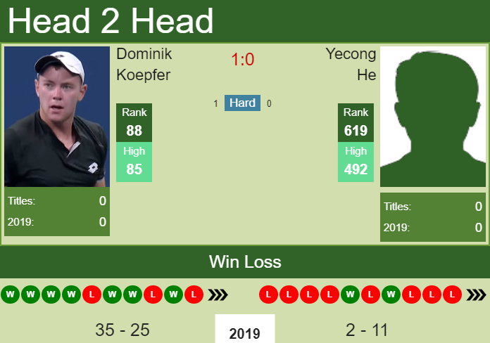 H2H Dominik Koepfer vs. Yecong He | Shanghai prediction, odds, preview Prediction and head to head Dominik Koepfer vs. Yecong He