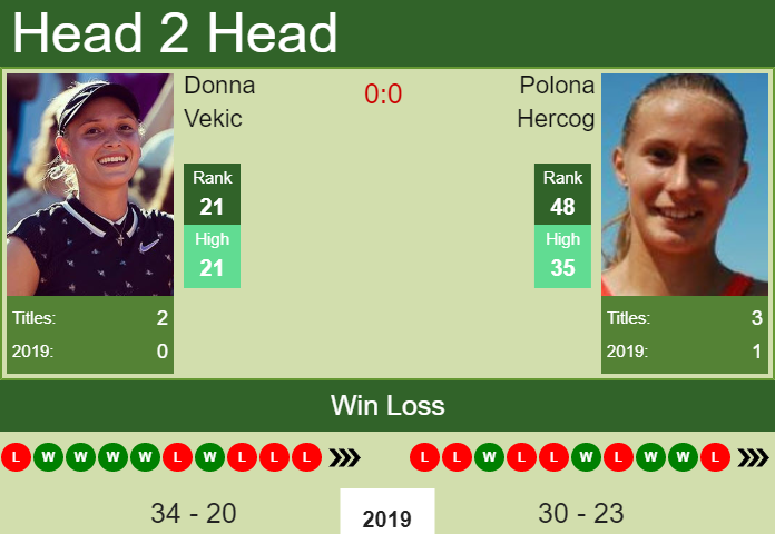 Prediction-and-head-to-head-Donna-Vekic-vs.-Polona-Hercog-kZJAB01o0S Prediction and head to head Donna Vekic vs. Polona Hercog