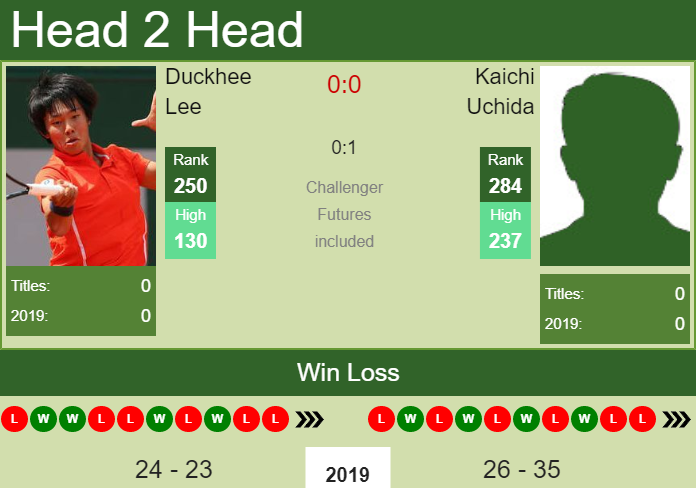 Prediction-and-head-to-head-Duckhee-Lee-vs.-Kaichi-Uchida-iLZ0UuX3JZ Prediction and head to head Duckhee Lee vs. Kaichi Uchida