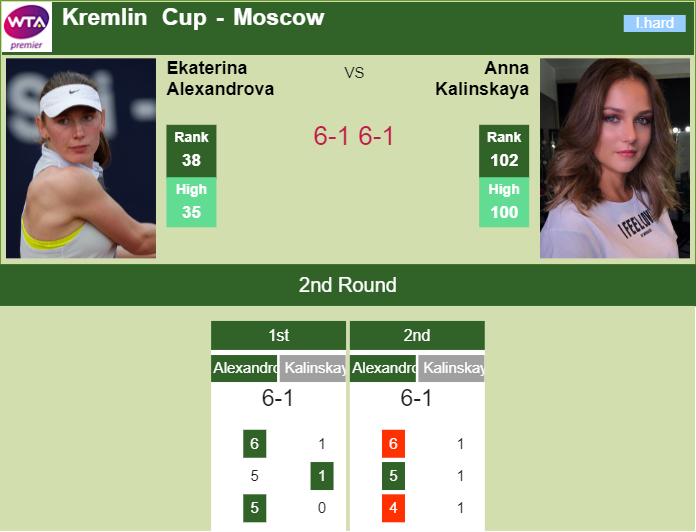 Prediction-and-head-to-head-Ekaterina-Alexandrova-vs.-Anna-Kalinskaya-hTzQZ6be5R Prediction and head to head Ekaterina Alexandrova vs. Anna Kalinskaya