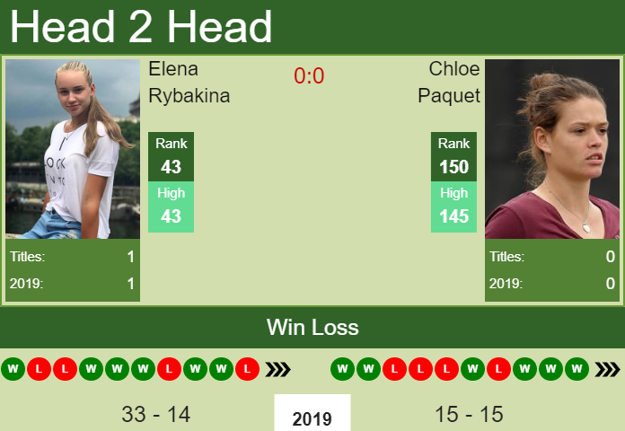 Prediction-and-head-to-head-Elena-Rybakina-vs.-Chloe-Paquet-H1WflLPjOZ Prediction and head to head Elena Rybakina vs. Chloe Paquet