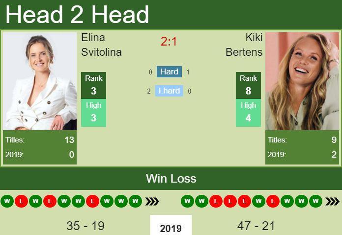 Prediction-and-head-to-head-Elina-Svitolina-vs.-Kiki-Bertens-WICJNNmr22 Prediction and head to head Elina Svitolina vs. Kiki Bertens