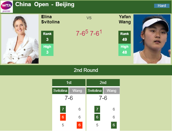 Prediction-and-head-to-head-Elina-Svitolina-vs.-Yafan-Wang-LTxsKaZt1v Prediction and head to head Elina Svitolina vs. Yafan Wang