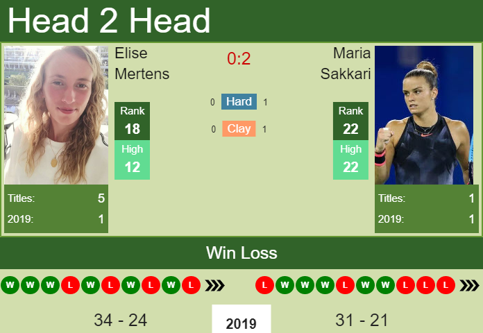 Prediction and head to head Elise Mertens vs. Maria Sakkari