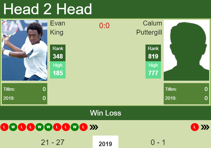 Prediction and head to head Evan King vs. Calum Puttergill