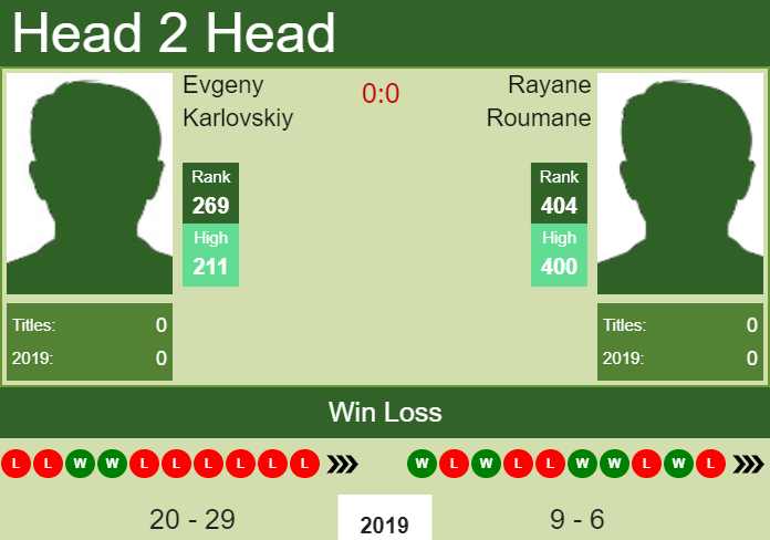 Prediction and head to head Evgeny Karlovskiy vs. Rayane Roumane
