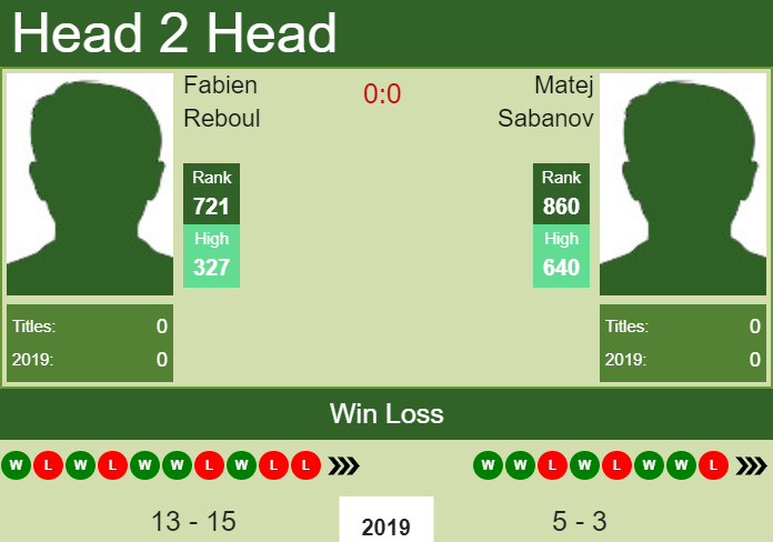 Prediction-and-head-to-head-Fabien-Reboul-vs.-Matej-Sabanov-jSVbB2oj4t Prediction and head to head Fabien Reboul vs. Matej Sabanov