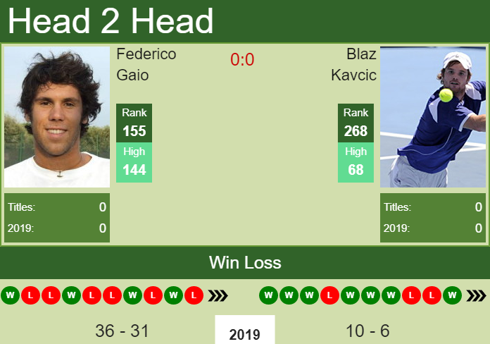 Prediction-and-head-to-head-Federico-Gaio-vs.-Blaz-Kavcic-afFbAgNbU9 Prediction and head to head Federico Gaio vs. Blaz Kavcic