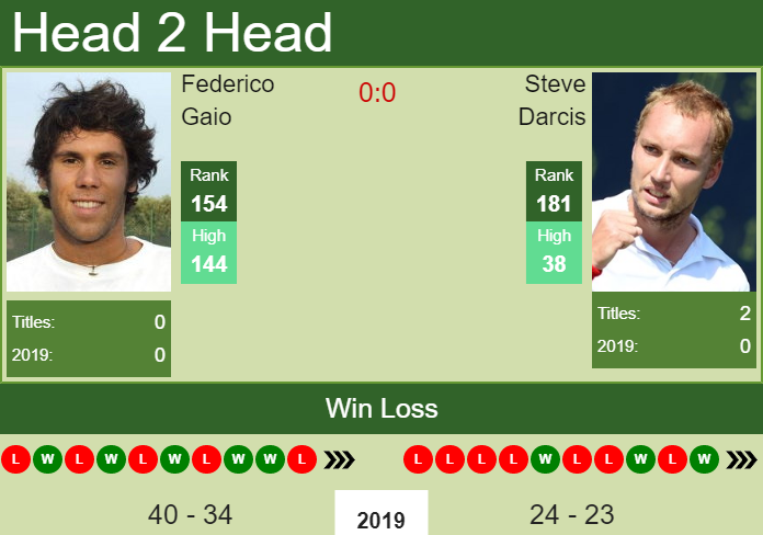 Prediction and head to head Federico Gaio vs. Steve Darcis