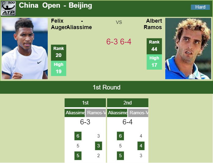 Prediction and head to head Felix Auger Aliassime vs. Albert Ramos-Vinolas