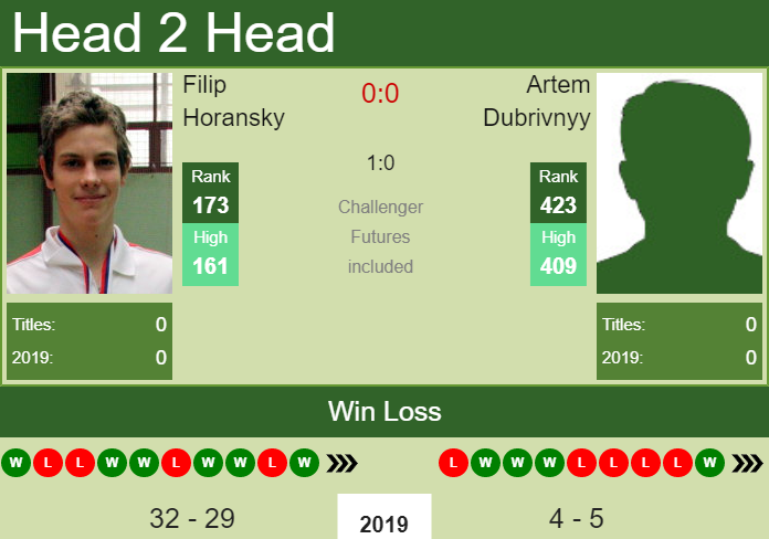 Prediction and head to head Filip Horansky vs. Artem Dubrivnyy