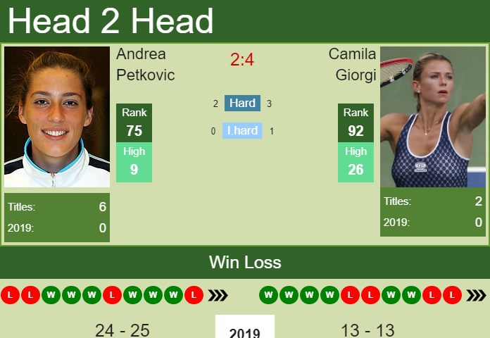 Prediction-and-head-to-head-Fiona-Ferro-vs.-Monica-Puig-Sd2MVnGO4i Prediction and head to head Fiona Ferro vs. Monica Puig