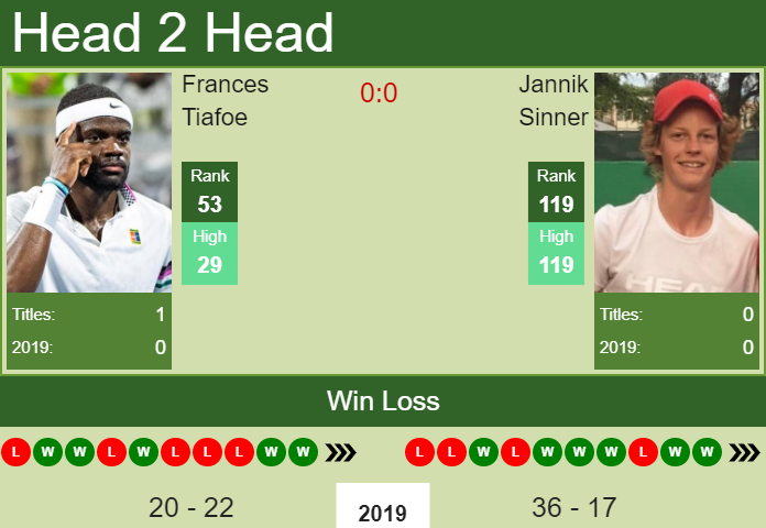 Prediction-and-head-to-head-Frances-Tiafoe-vs.-Jannik-Sinner-iARZI5WQbx Prediction and head to head Frances Tiafoe vs. Jannik Sinner