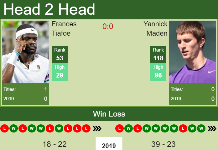 Frances Tiafoe vs. Yannick Maden European Open 