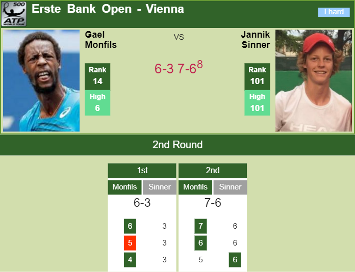 Prediction and head to head Gael Monfils vs. Jannik Sinner