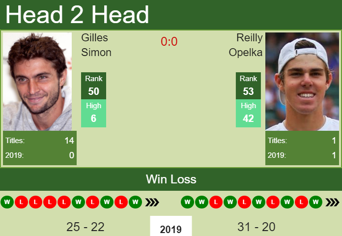 Reilly Opelka vs. Gilles Simon Rakuten Japan Open