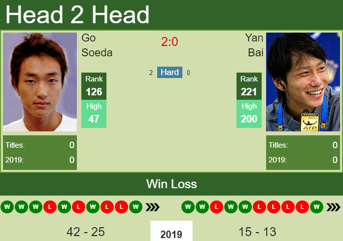 Prediction-and-head-to-head-Go-Soeda-vs.-Yan-Bai-DBfQorLwgY Prediction and head to head Go Soeda vs. Yan Bai