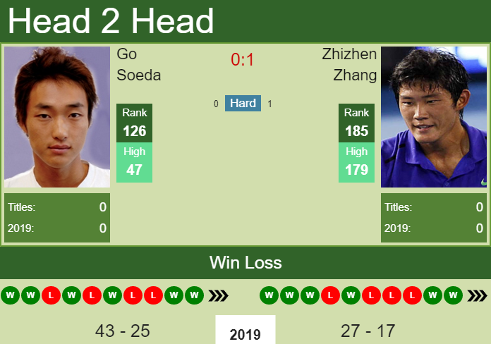 Prediction-and-head-to-head-Go-Soeda-vs.-Zhizhen-Zhang-hZYyN6x0vf Prediction and head to head Go Soeda vs. Zhizhen Zhang