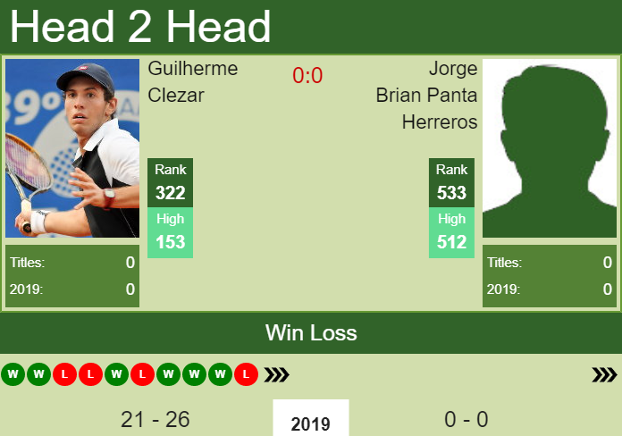 Prediction-and-head-to-head-Guilherme-Clezar-vs.-Jorge-Brian-Panta-Herreros-nya8Zje0N4 Prediction and head to head Guilherme Clezar vs. Jorge Brian Panta Herreros