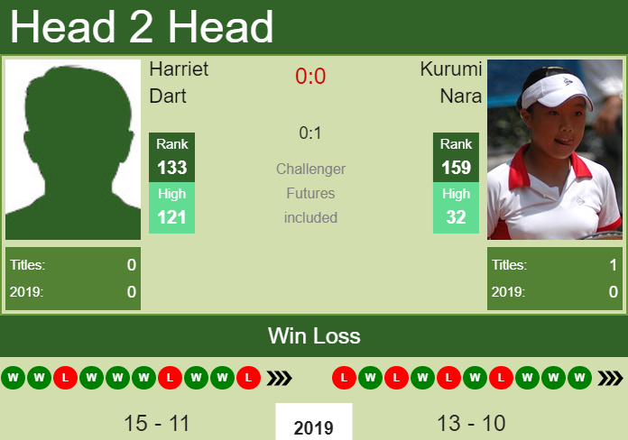 Prediction-and-head-to-head-Harriet-Dart-vs.-Kurumi-Nara-Hr0LH3efCq Prediction and head to head Harriet Dart vs. Kurumi Nara
