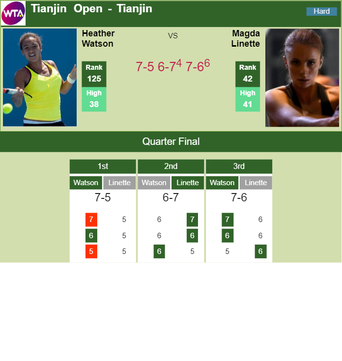 Prediction-and-head-to-head-Heather-Watson-vs.-Magda-Linette-RAPoLC4dt6 Prediction and head to head Heather Watson vs. Magda Linette