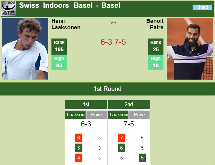 Prediction and head to head Henri Laaksonen vs. Benoit Paire