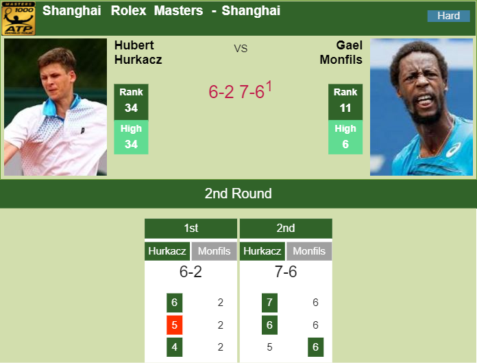 Prediction-and-head-to-head-Hubert-Hurkacz-vs.-Gael-Monfils-SKpOhiqv1K Prediction and head to head Hubert Hurkacz vs. Gael Monfils