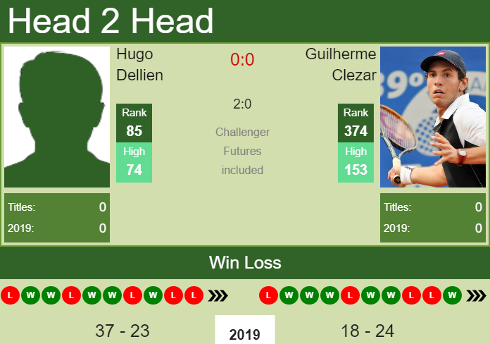 Prediction-and-head-to-head-Hugo-Dellien-vs.-Guilherme-Clezar-PiCkW1LaBv Prediction and head to head Hugo Dellien vs. Guilherme Clezar