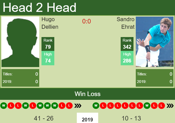 Prediction and head to head Hugo Dellien vs. Sandro Ehrat