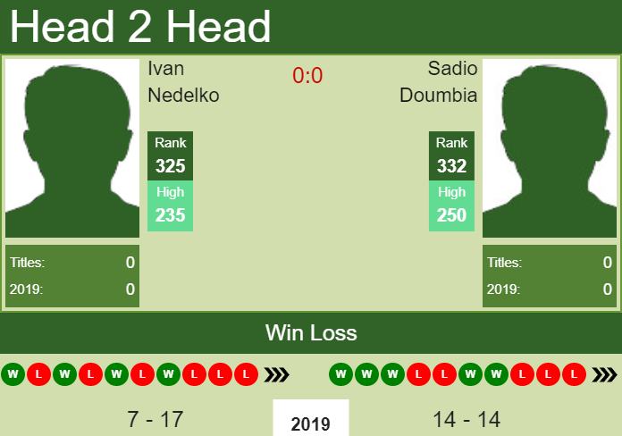 Prediction-and-head-to-head-Ivan-Nedelko-vs.-Sadio-Doumbia-0iVMbWf7WB Prediction and head to head Ivan Nedelko vs. Sadio Doumbia