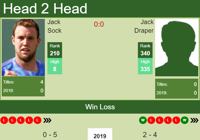 Prediction-and-head-to-head-Jack-Sock-vs.-Jack-Draper-GHlhWIznje Prediction and head to head Jack Sock vs. Jack Draper