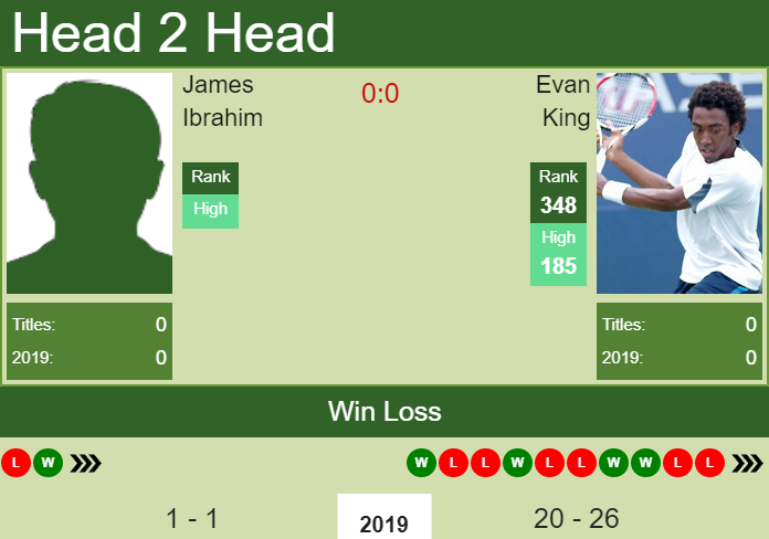 H2H James Ibrahim vs. Evan King | Traralgon Challenger prediction, odds, preview Prediction and head to head James Ibrahim vs. Evan King