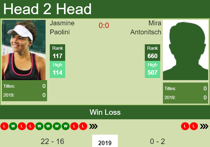 H2H Jasmine Paolini vs. Mira Antonitsch | Linz prediction, odds, preview Prediction and head to head Jasmine Paolini vs. Mira Antonitsch