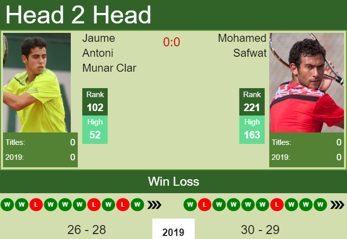 Prediction-and-head-to-head-Jaume-Antoni-Munar-Clar-vs.-Mohamed-Safwat-MivzeTgnMN Prediction and head to head Jaume Antoni Munar Clar vs. Mohamed Safwat