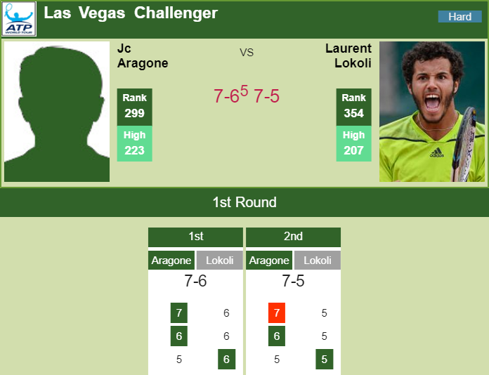 Prediction-and-head-to-head-Jc-Aragone-vs.-Laurent-Lokoli-dtakE3AQDR Prediction and head to head Jc Aragone vs. Laurent Lokoli