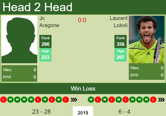 Prediction-and-head-to-head-Jc-Aragone-vs.-Laurent-Lokoli-xzpn1htBXJ Prediction and head to head Jc Aragone vs. Laurent Lokoli