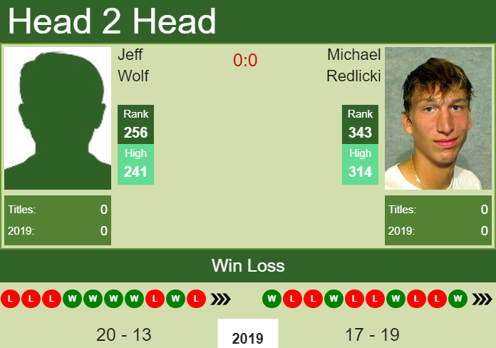 Prediction and head to head Jeff Wolf vs. Michael Redlicki