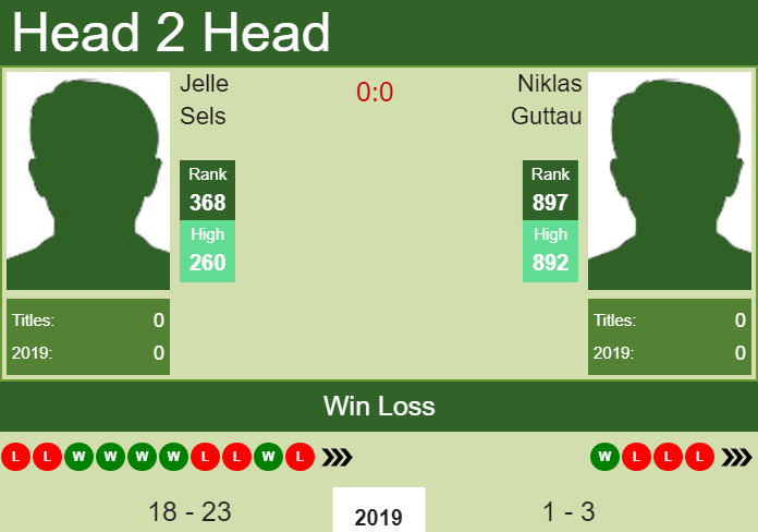 H2H Jelle Sels vs. Niklas Guttau | Hamburg Challenger prediction, odds, preview Prediction and head to head Jelle Sels vs. Niklas Guttau