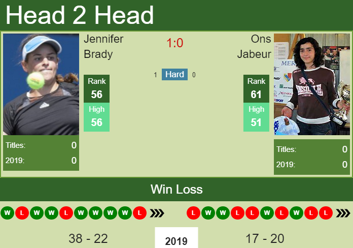Prediction-and-head-to-head-Jennifer-Brady-vs.-Ons-Jabeur-eKST1Dgsxq Prediction and head to head Jennifer Brady vs. Ons Jabeur