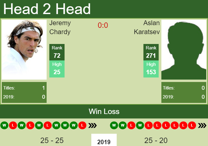 Prediction-and-head-to-head-Jeremy-Chardy-vs.-Aslan-Karatsev-C3b5LGf5Tv Prediction and head to head Jeremy Chardy vs. Aslan Karatsev