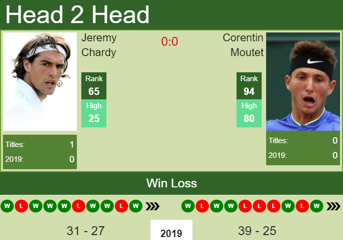 Jeremy Chardy vs. Corentin Moutet BNP Paribas Masters