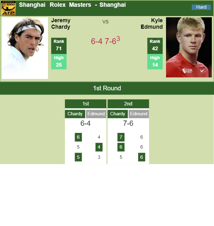Prediction-and-head-to-head-Jeremy-Chardy-vs.-Kyle-Edmund-lUQGQrFSim Prediction and head to head Jeremy Chardy vs. Kyle Edmund