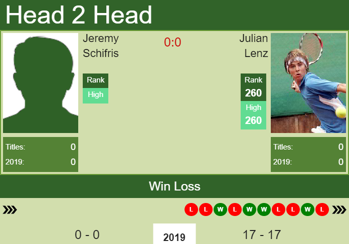 H2H Jeremy Schifris vs. Julian Lenz | Ismaning Challenger prediction, odds, preview Prediction and head to head Jeremy Schifris vs. Julian Lenz