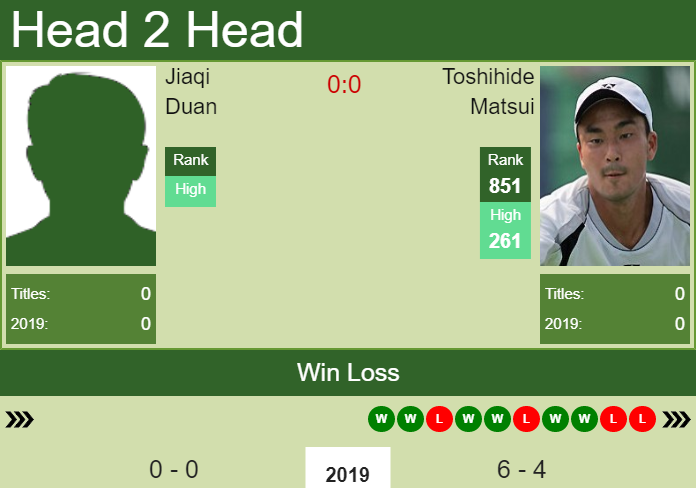 H2H Jiaqi Duan vs. Toshihide Matsui | Liuzhou Challenger prediction, odds, preview Prediction and head to head Jiaqi Duan vs. Toshihide Matsui
