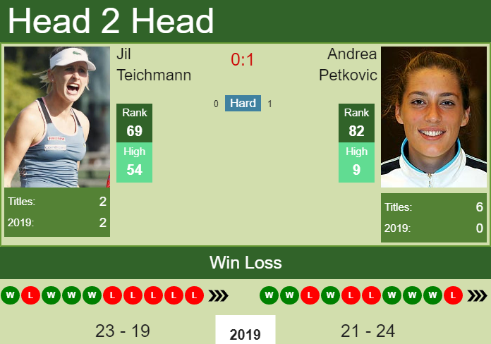 Andrea Petkovic vs. Jil Teichmann Upper Austria Ladies Linz
