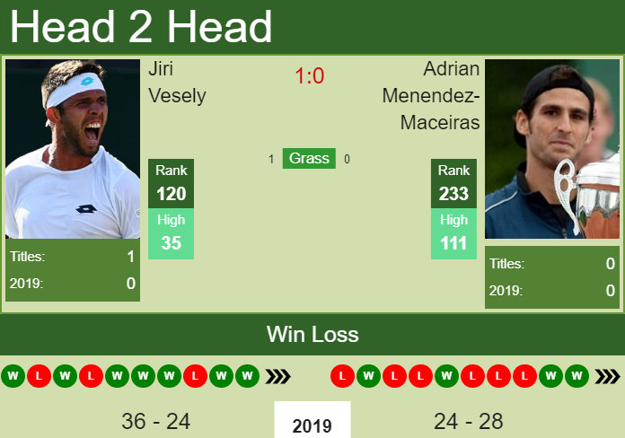 Prediction-and-head-to-head-Jiri-Vesely-vs.-Adrian-Menendez-Maceiras-ImaJQTQY9v Prediction and head to head Jiri Vesely vs. Adrian Menendez-Maceiras