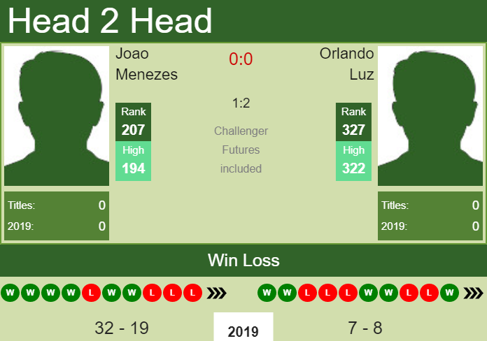 Prediction-and-head-to-head-Joao-Menezes-vs.-Orlando-Luz-iPcjZmszi8 Prediction and head to head Joao Menezes vs. Orlando Luz