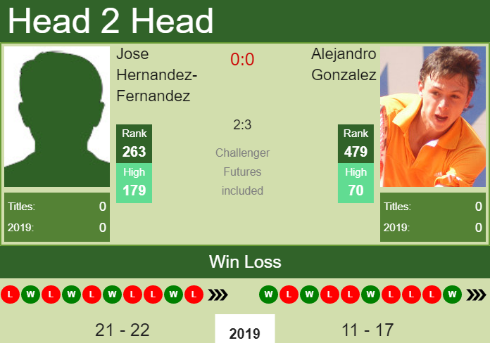 Prediction-and-head-to-head-Jose-Hernandez-Fernandez-vs.-Alejandro-Gonzalez-MLqYZHw4wq Prediction and head to head Jose Hernandez-Fernandez vs. Alejandro Gonzalez